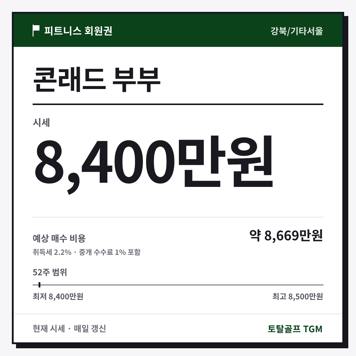 콘래드 부부 카드