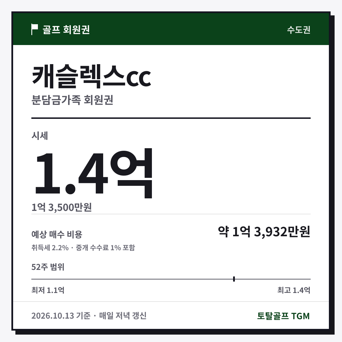 캐슬렉스cc 분담금가족 카드